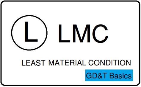 lmc vochtmeting|Least Material Condition .